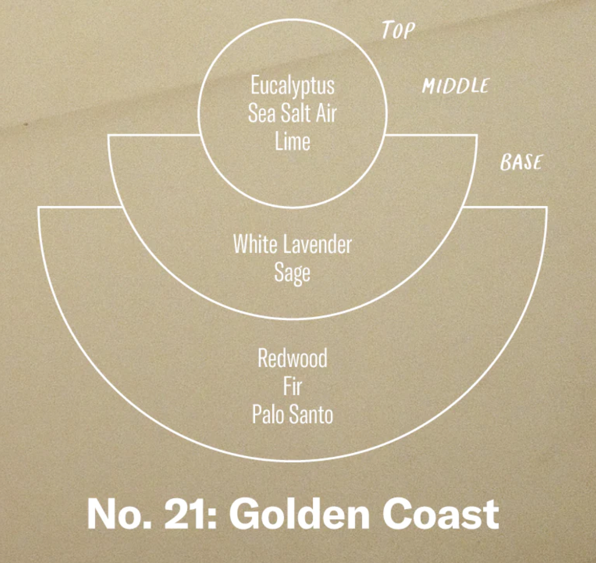 Golden Coast Candle